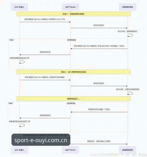 欧亿体育登录通道完整避坑指南：从注册到数据同步的实战教程