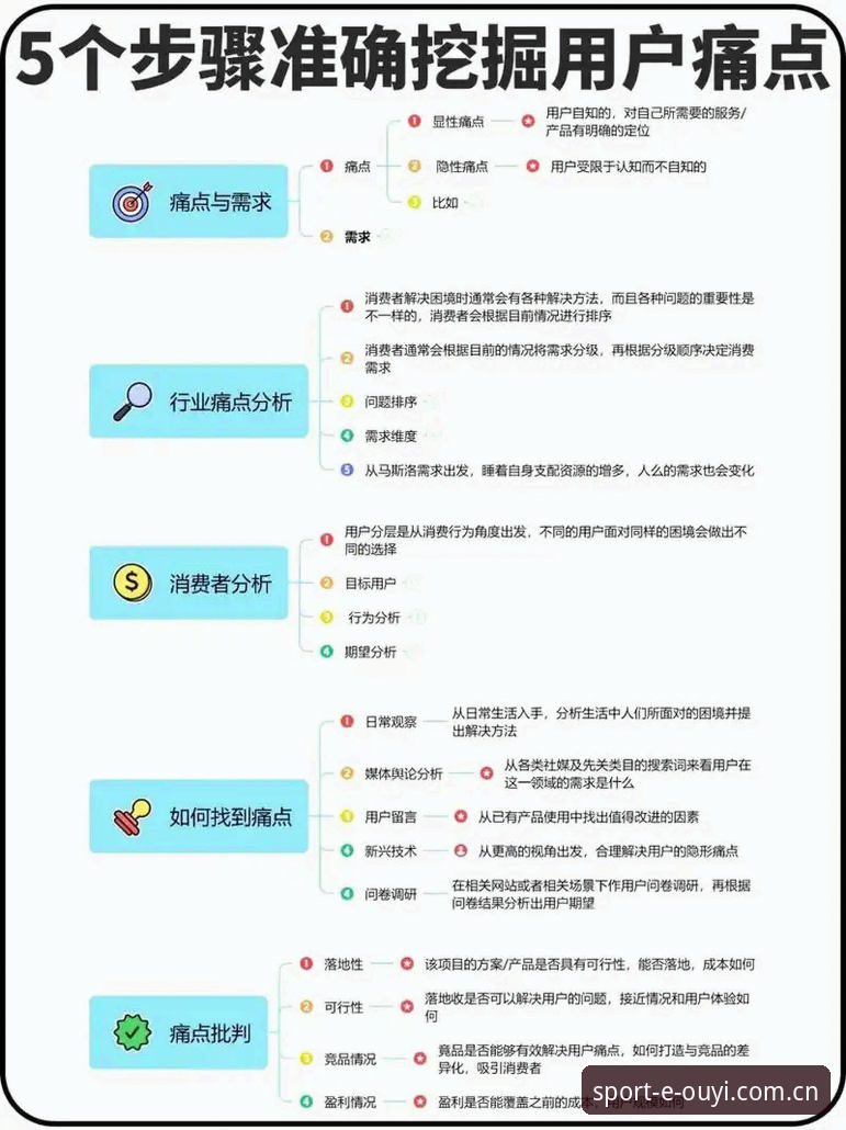 欧亿体育登录通道多终端操作教程：从场景痛点切入的实用指南